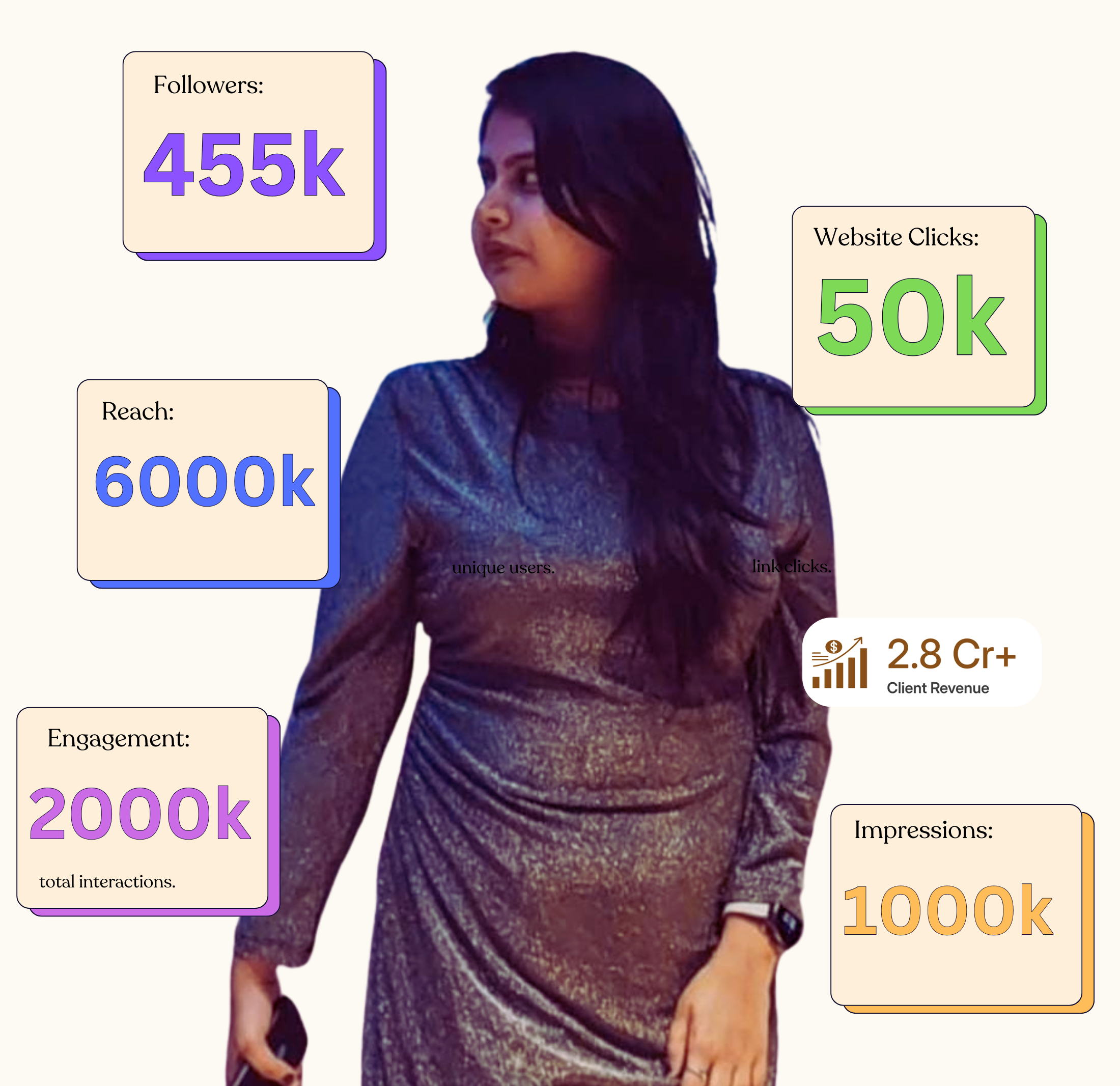 7k